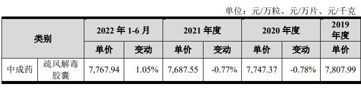 济人药业巨额推广费被问询 曾因违法生产被收回gmp证书