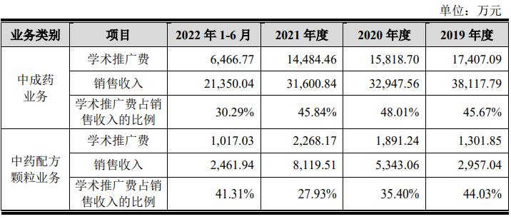 济人药业巨额推广费被问询 曾因违法生产被收回gmp证书