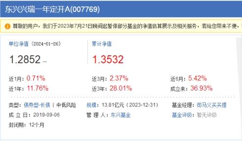 2023年债市走牛，债基“膨胀”超1.04万亿元！5103只债券型基金，仅500只为负收益！这只基金收益率超15%！