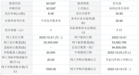 今日申购：富乐德 佰维存储 佳合科技