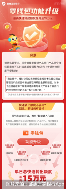 图片来源：邮惠万家银行app