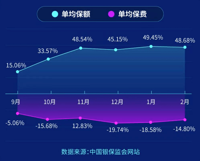  人保车险|大数据告诉你，车险怎么保最划算