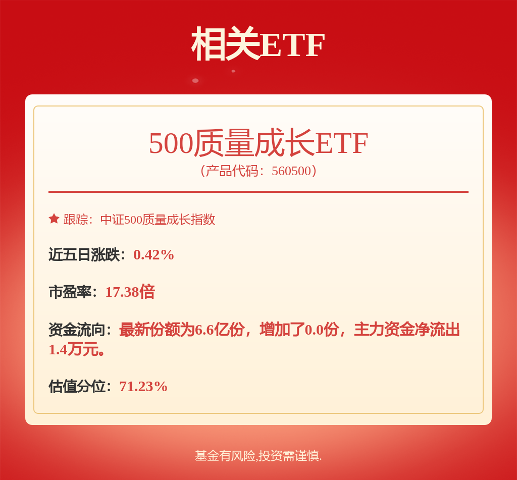 多家券商研究所发布本轮科技行情相关研报，500质量成长etf（560500）涨0.42%