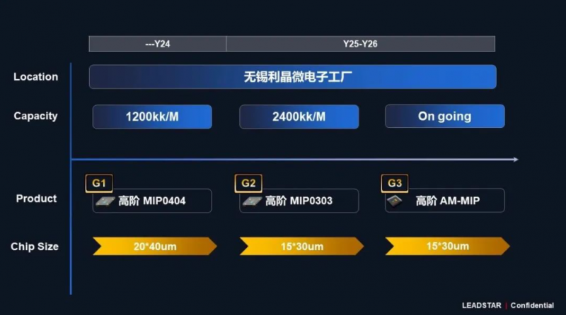 利亚德领航高阶mip技术革新 开启micro led显示新时代