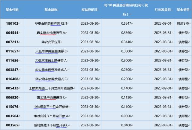 基金导读：资金“越跌越买” 8月股票型etf净申购逼近千亿份