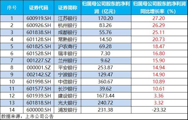 三部门午后出手，万亿板块逆市爆发，地产etf（159707）全市场涨幅第一！政策扭转 业绩提振，银行也疯狂？